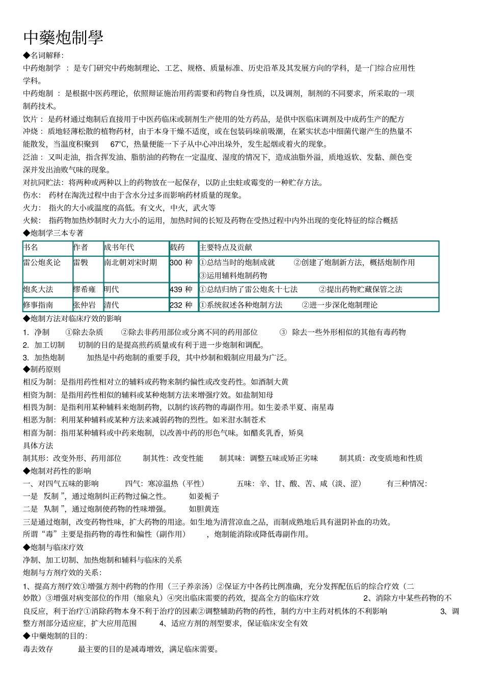 中药炮制学_整理版剖析_第1页