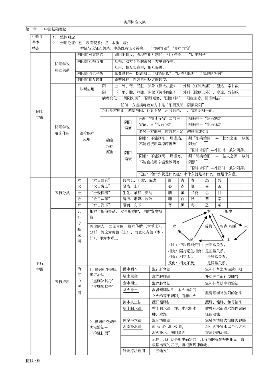 中药综技笔记-中医基础理论_第1页