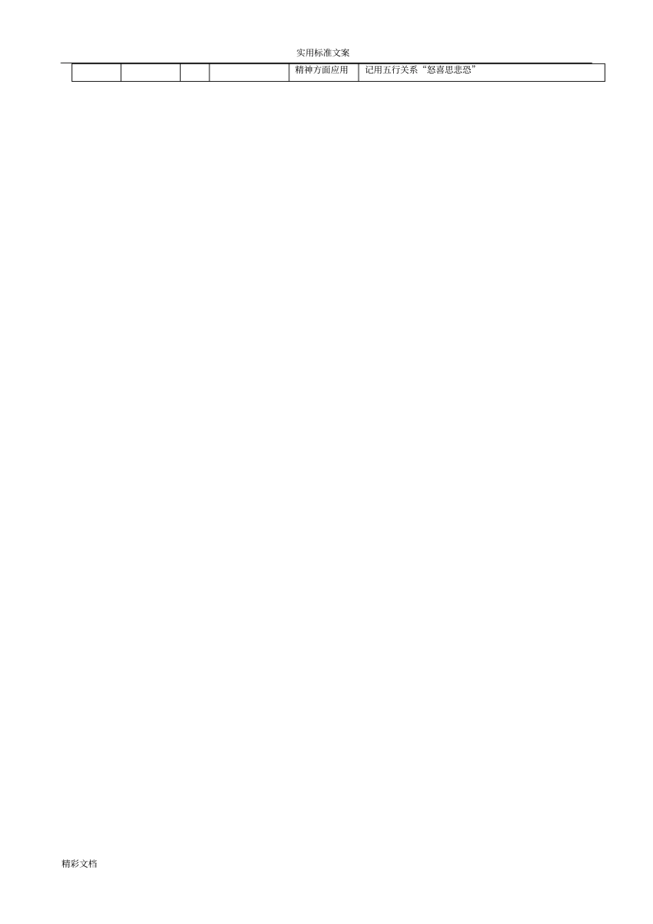 中药综技笔记-中医基础理论_第2页