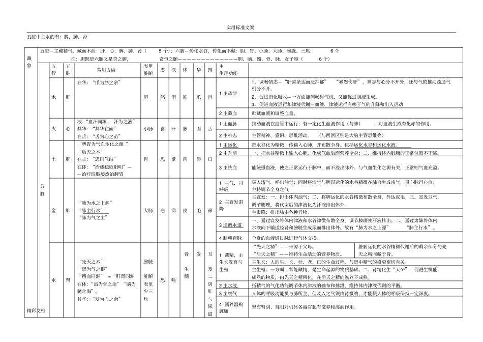 中药综技笔记-中医基础理论_第3页