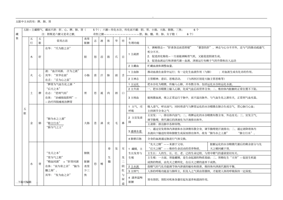 中药综技笔记_中医基础理论_第3页