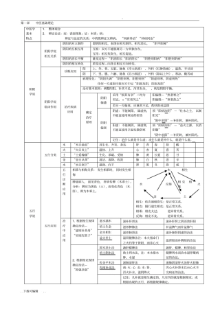 中药综技笔记_中医基础理论