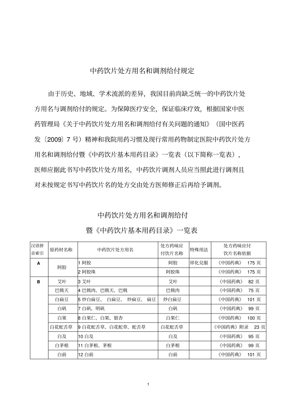 中药饮片处方用名和调剂给付规定辩析_第1页
