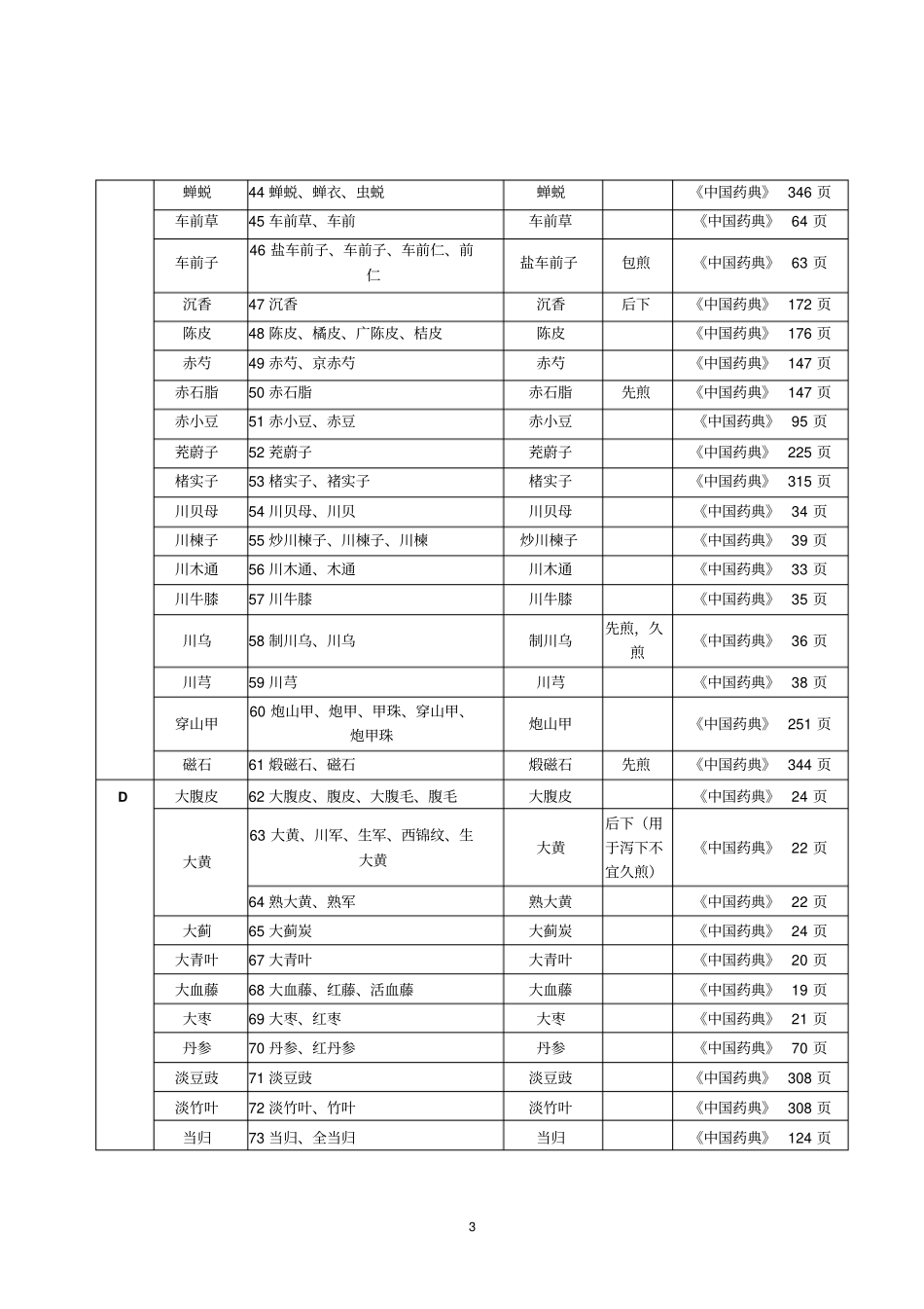 中药饮片处方用名和调剂给付规定辩析_第3页