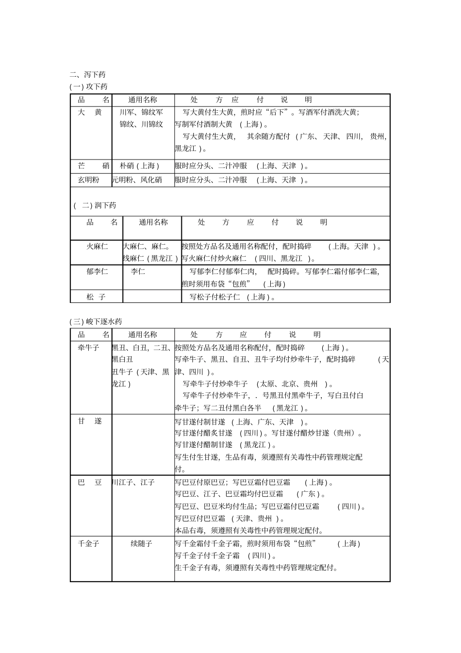 中药饮片通用名称及应付_第2页