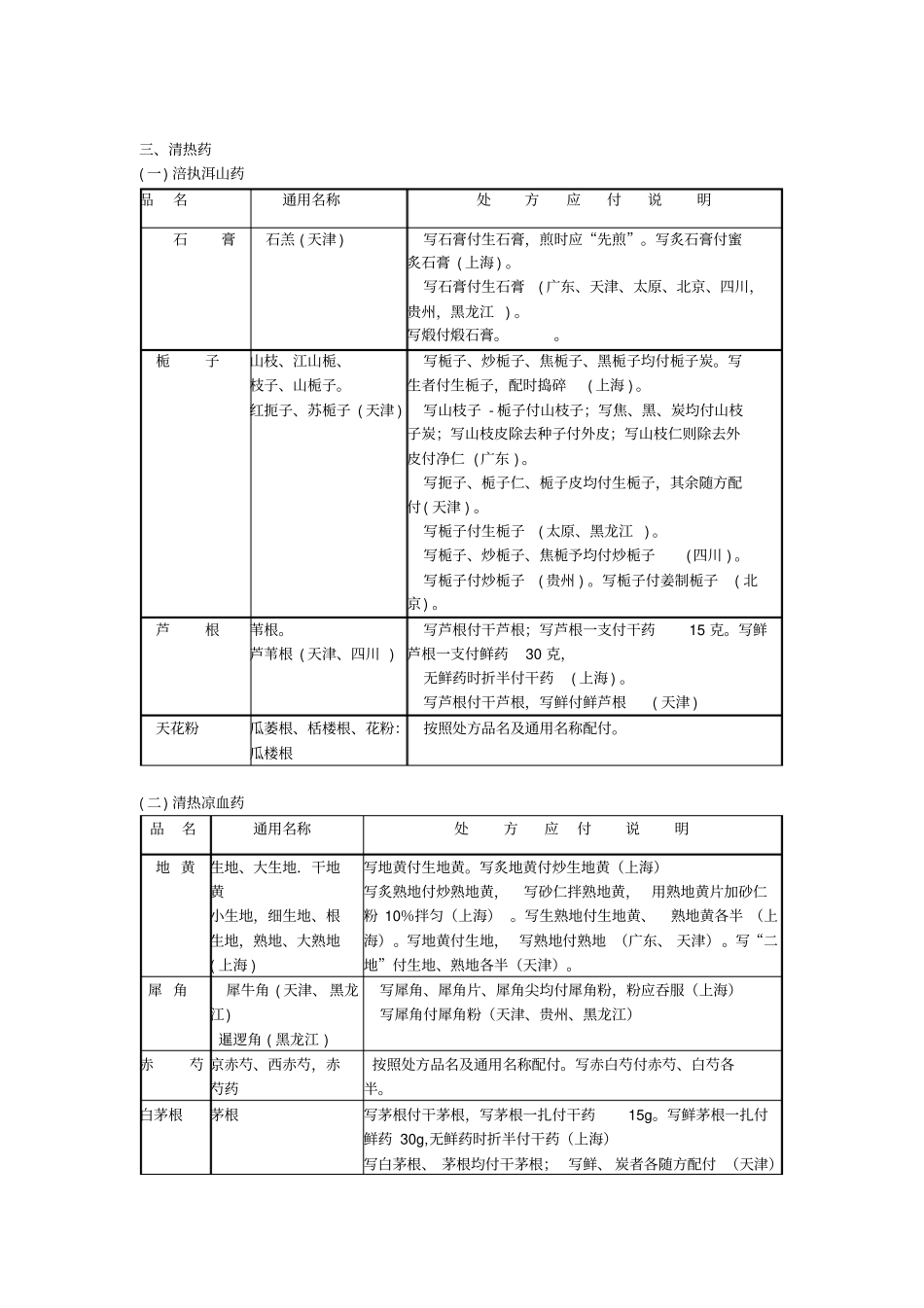 中药饮片通用名称及应付_第3页