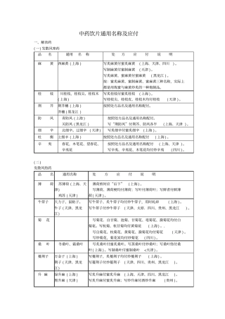 中药饮片通用名称及应付