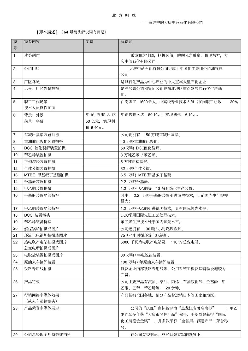 中蓝石化10分钟分镜脚本_第1页