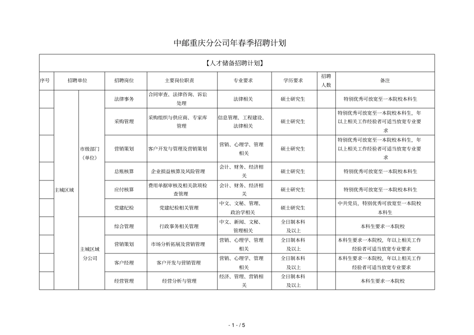中邮重庆分公司2019年春季招聘计划_第1页