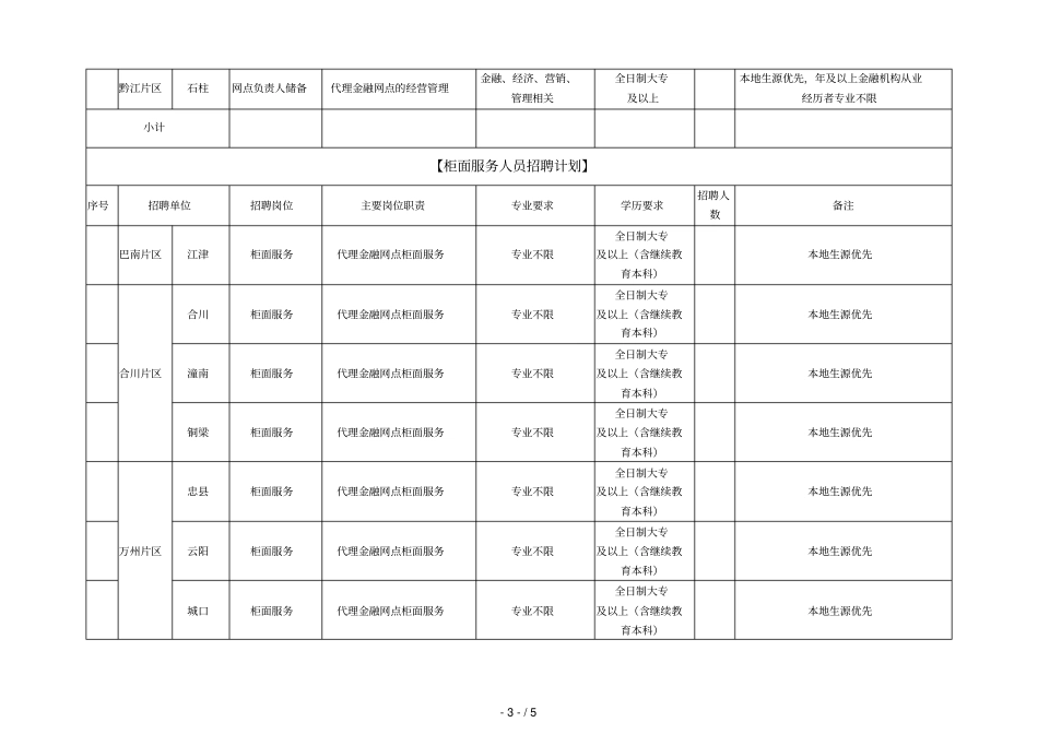 中邮重庆分公司2019年春季招聘计划_第3页
