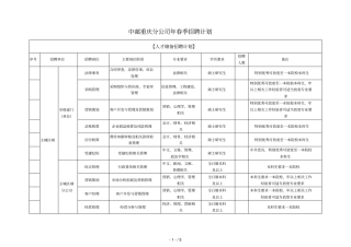 中邮重庆分公司2019年春季招聘计划