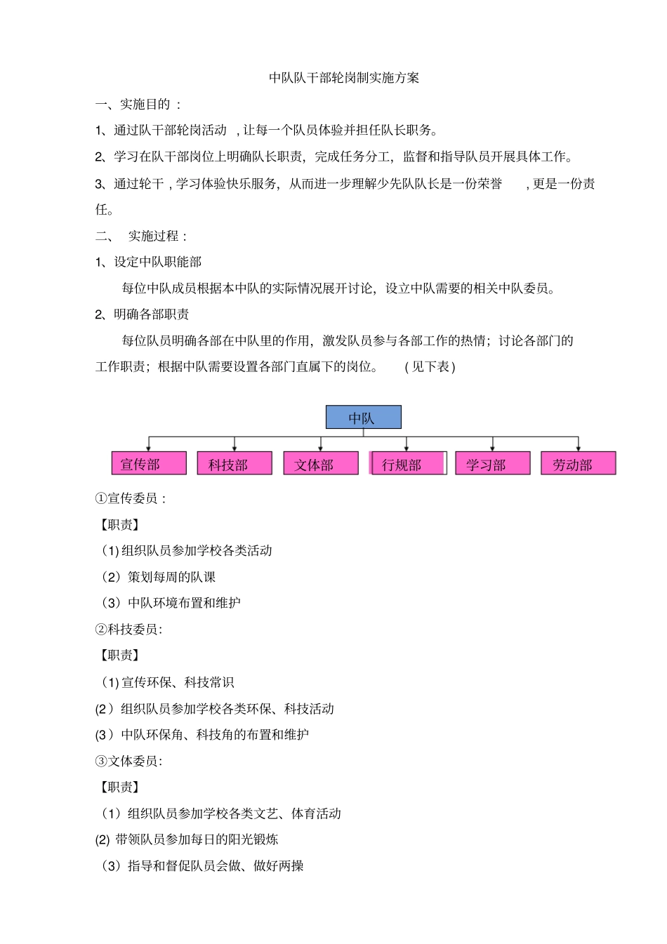 中队小干部岗位设置流程_第1页