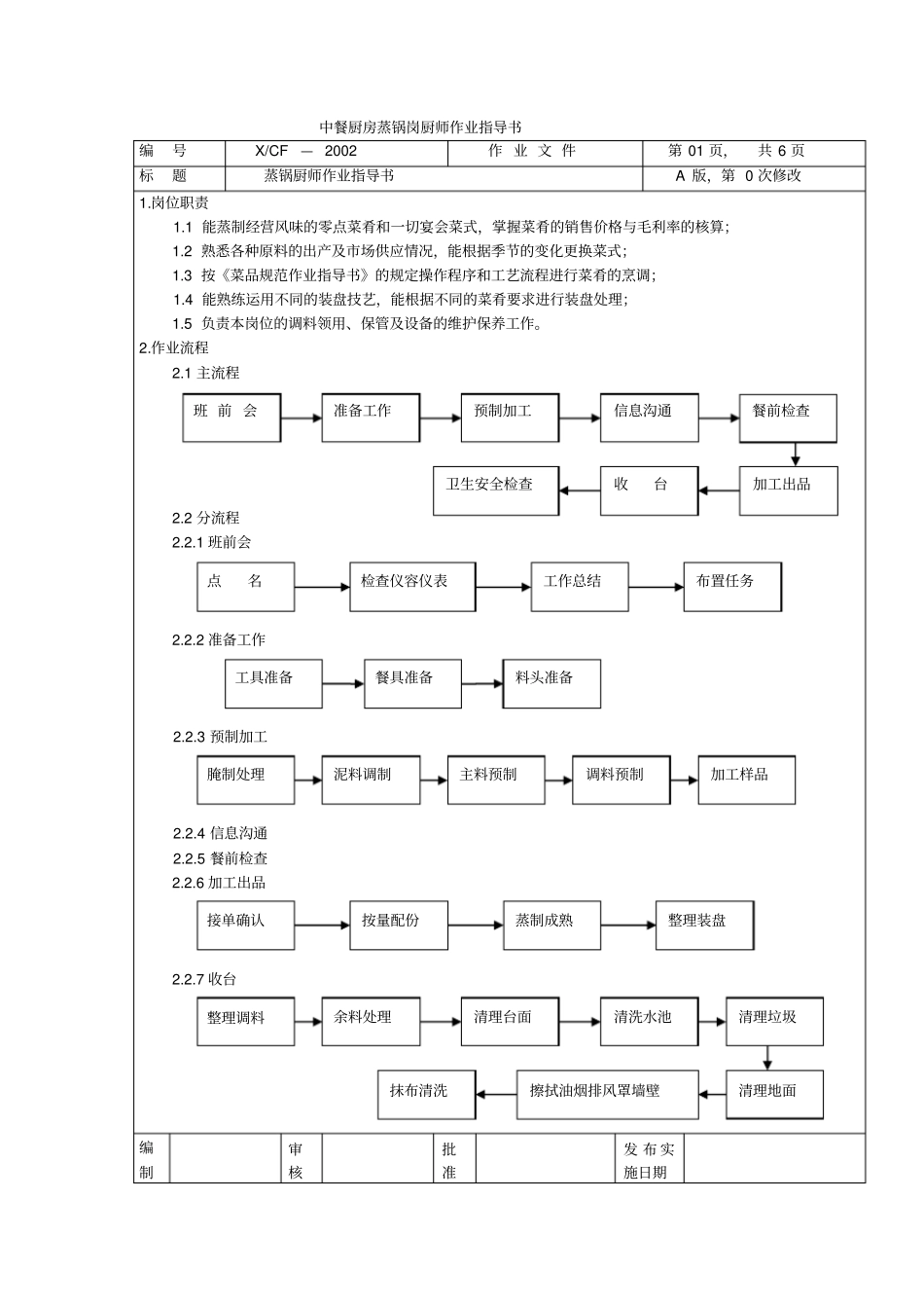 中餐厨房蒸锅岗厨师作业指导书_第1页