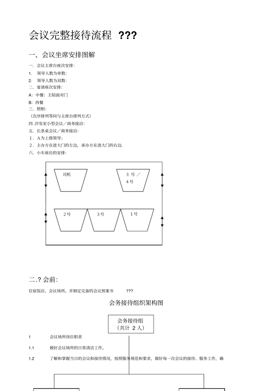 中高端会议完整接待流程_第1页