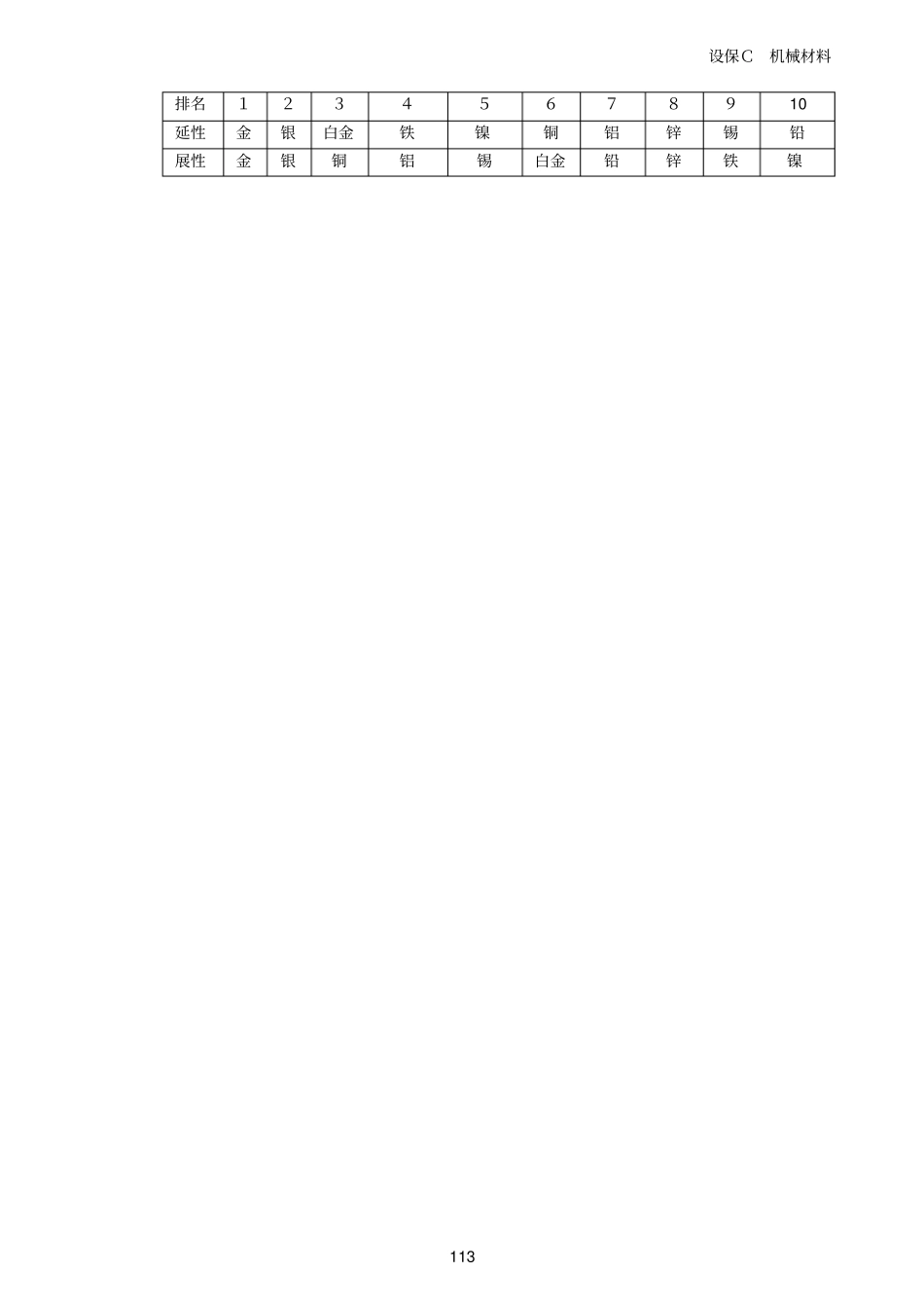 丰田C级标准机械材料机械_第3页