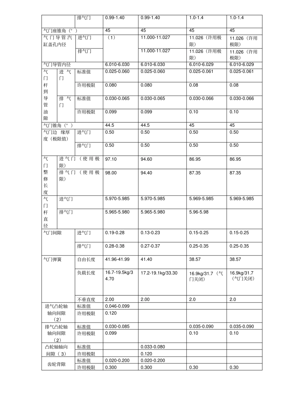 丰田发动机机械参数手册93~99_第2页