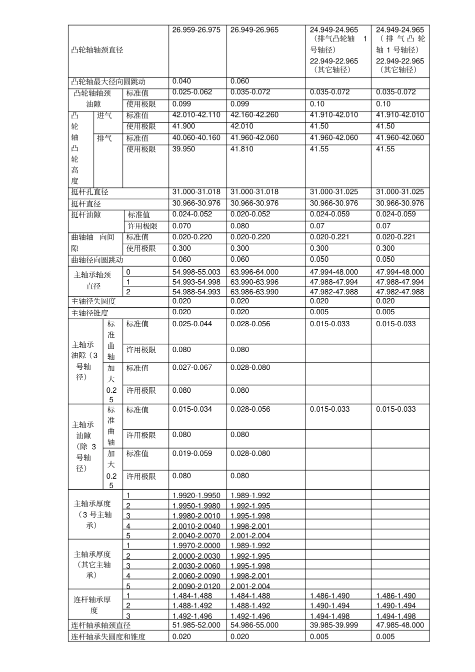 丰田发动机机械参数手册93~99_第3页