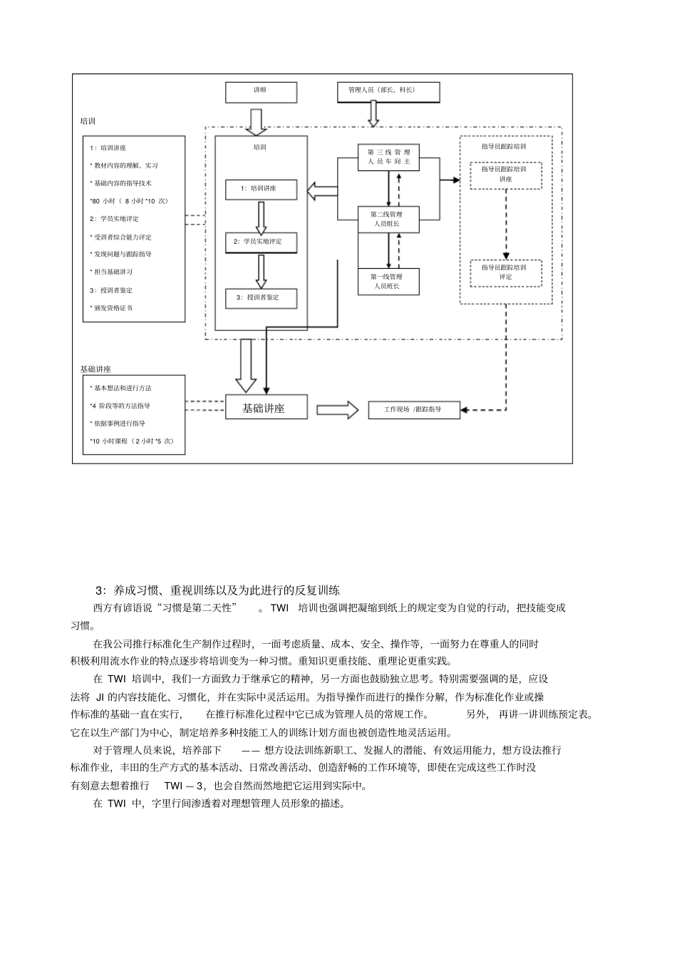 丰田汽车公司的TWI培训_第3页