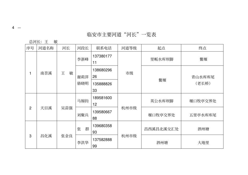 临安主要河道河长一览表_第1页