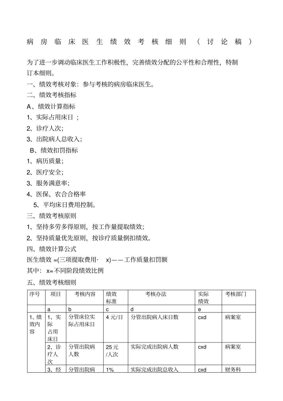 临床医生绩效考核细则_第1页