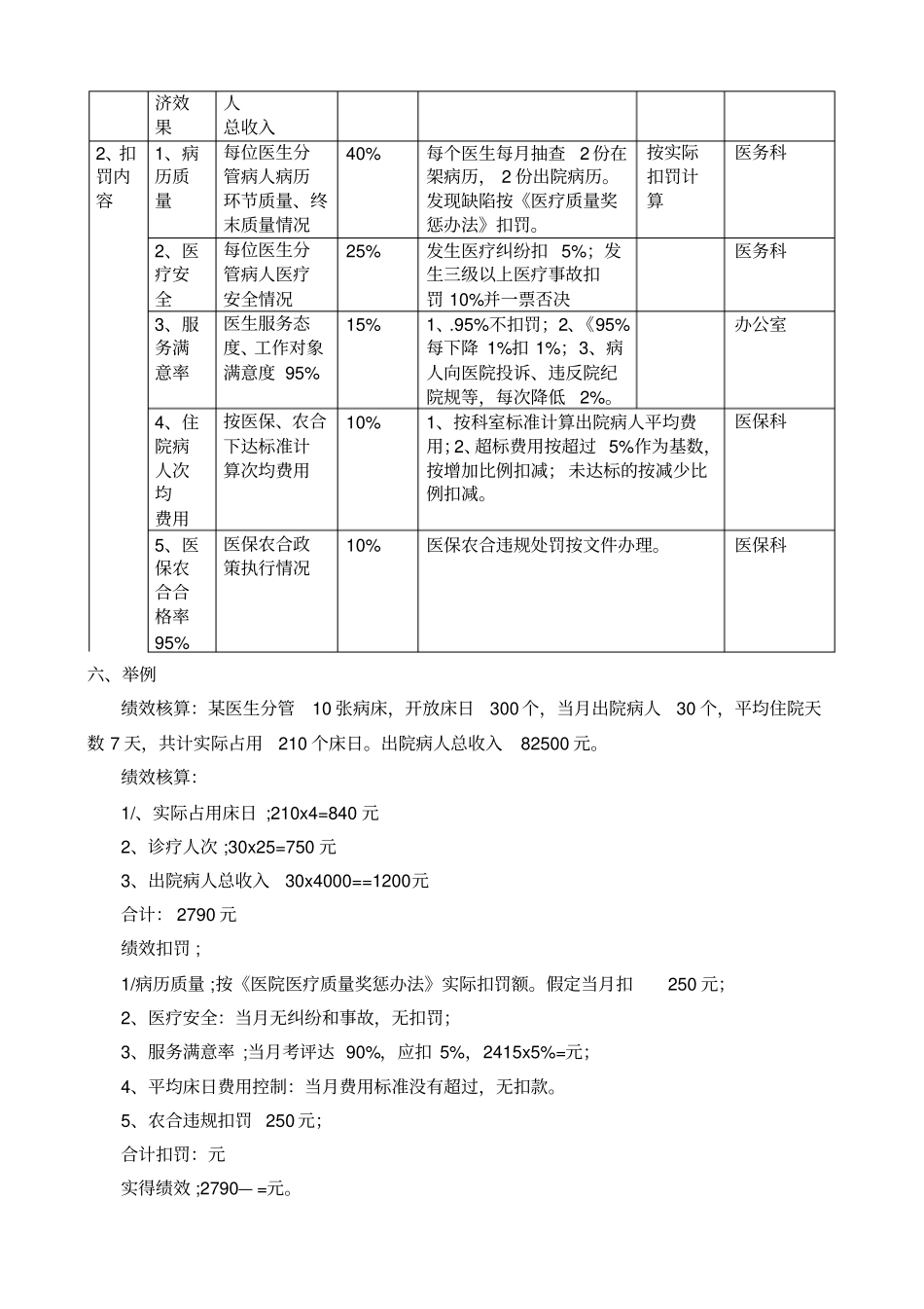 临床医生绩效考核细则_第2页