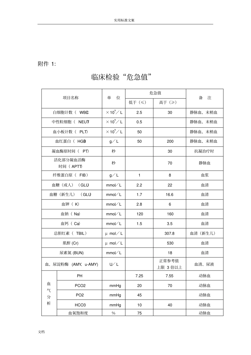 临床危急值报告材料规章制度和程序_第3页