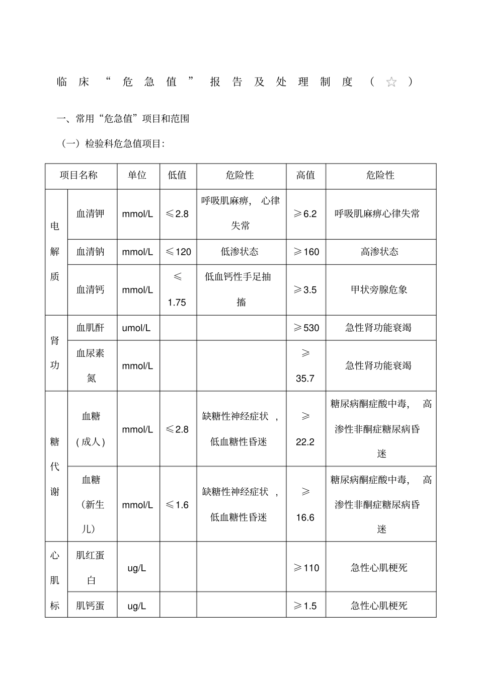 临床危机值报告制度_第1页