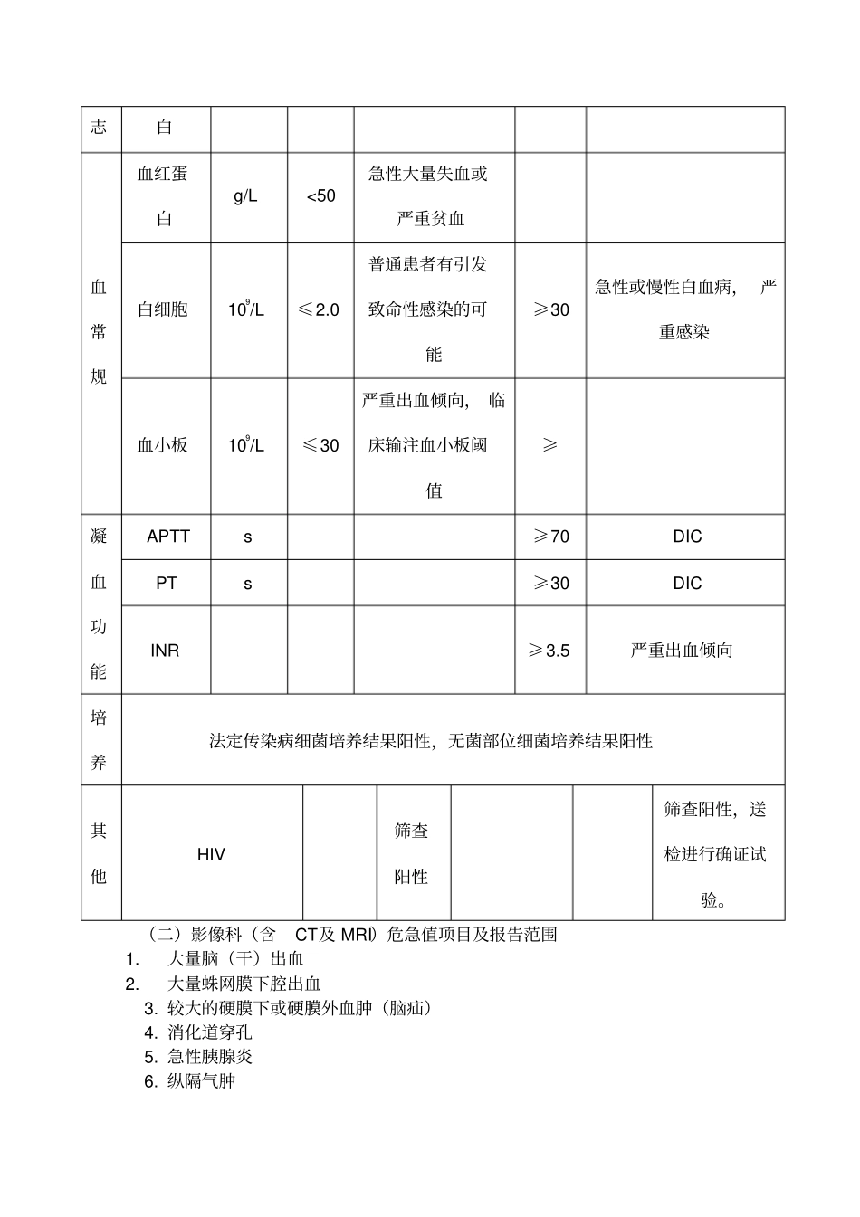 临床危机值报告制度_第2页