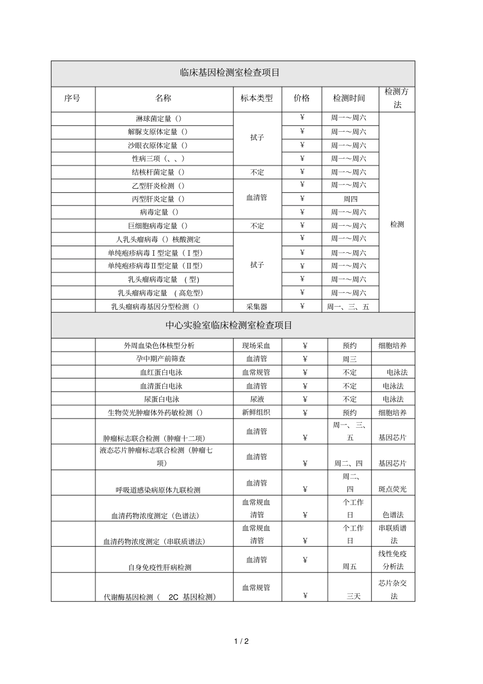 临床基因检测室检查项目_第1页