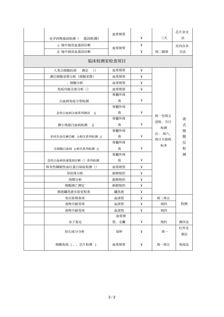 临床基因检测室检查项目_第2页