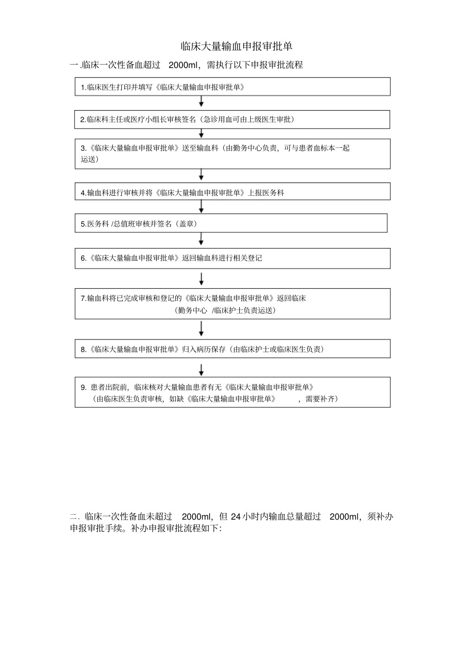 临床大量输血申报审批_第1页