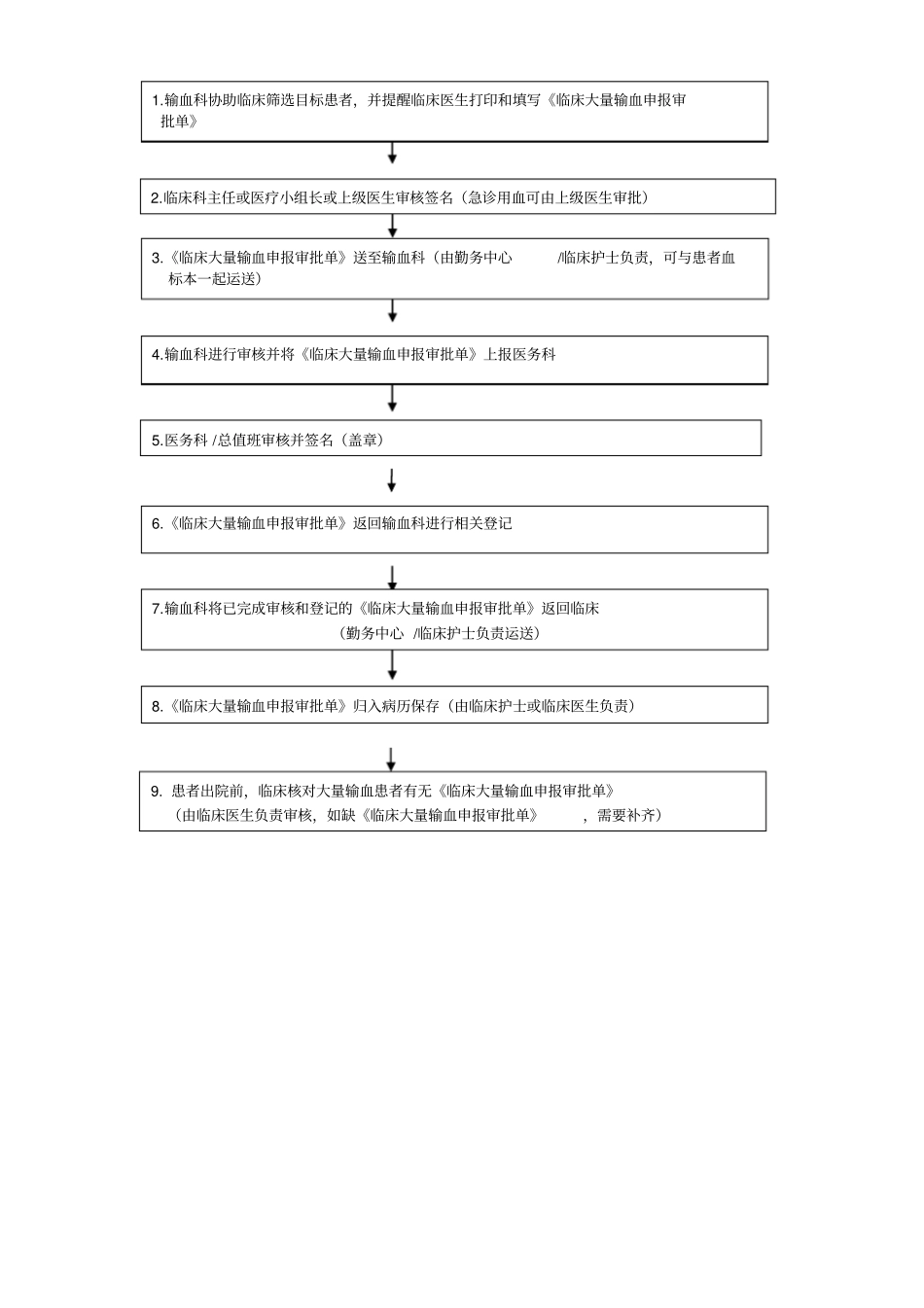 临床大量输血申报审批_第2页