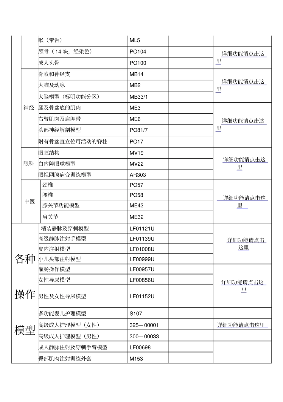 临床技能培训中心模拟教具_第2页