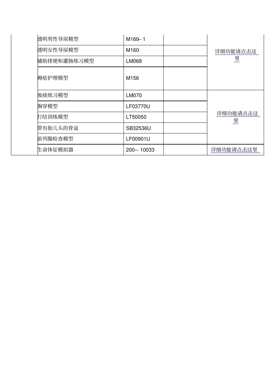 临床技能培训中心模拟教具_第3页