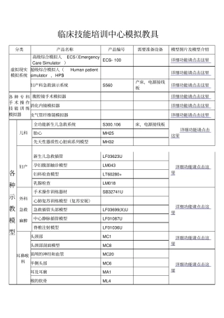 临床技能培训中心模拟教具