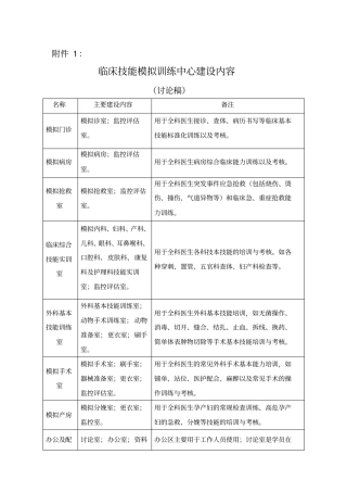 临床技能模拟训练中心建设标准