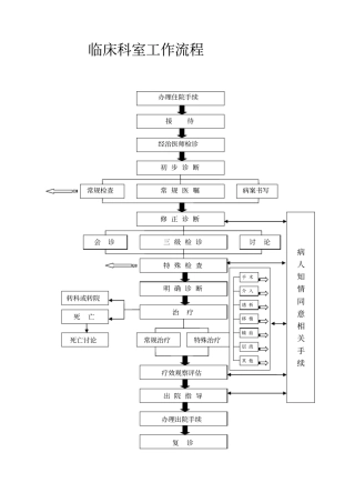 临床科室工作流程