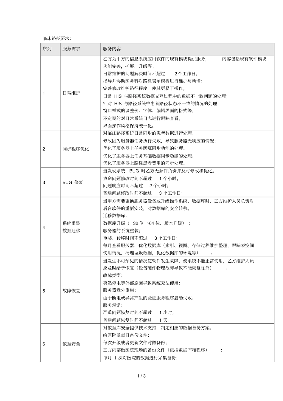 临床路径要求_第1页