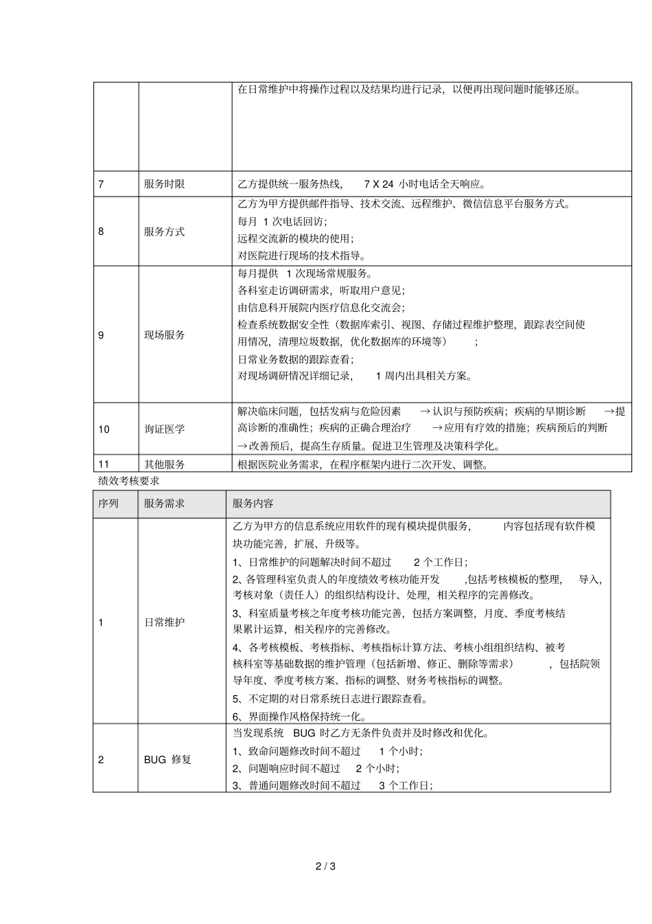 临床路径要求_第2页