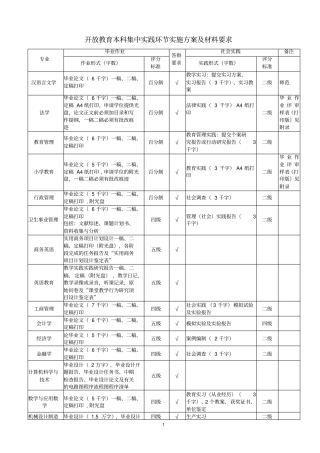 临朐电大开放教育集中实践环节材料要求剖析