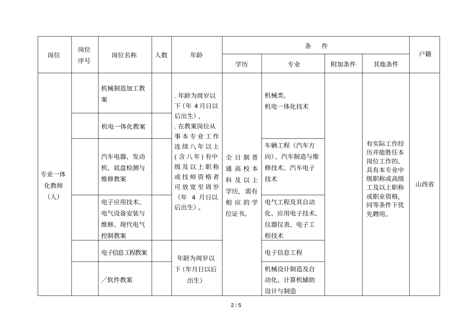 临汾高级技工学校招聘计划分类明细表_第2页