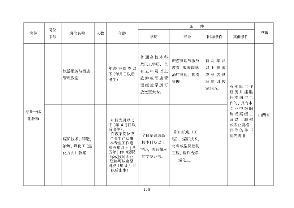 临汾高级技工学校招聘计划分类明细表_第3页