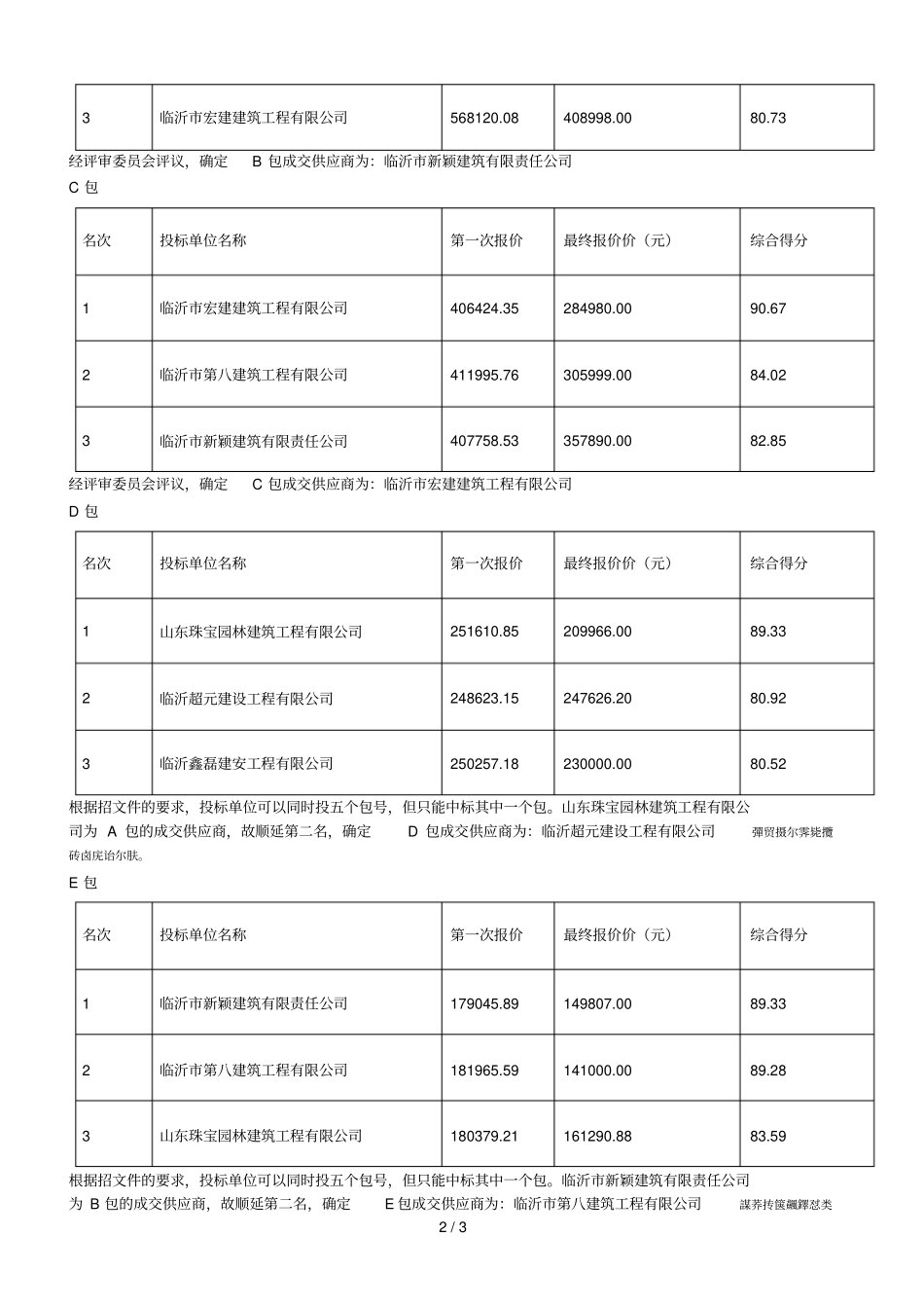 临沂第三试验小学暑假维修工程评审报告_第2页