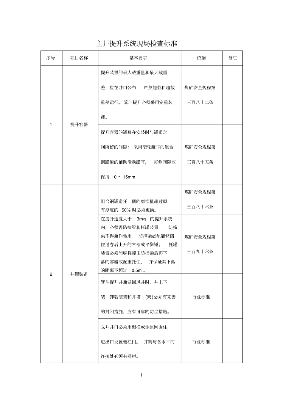 主井提升系统现场检查标准_第1页