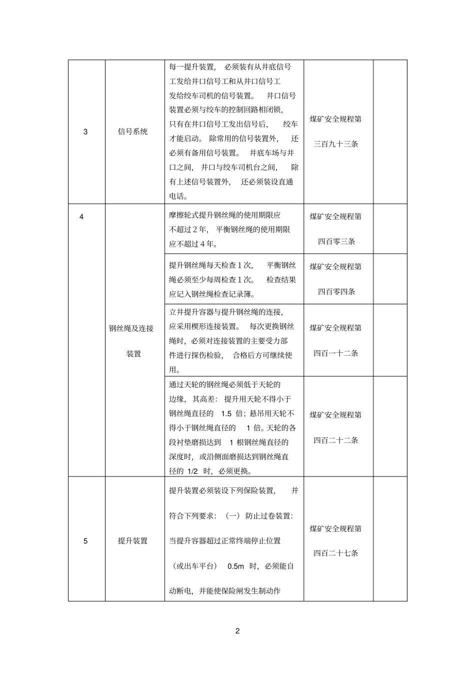 主井提升系统现场检查标准_第2页