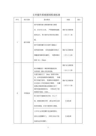 主井提升系统现场检查标准