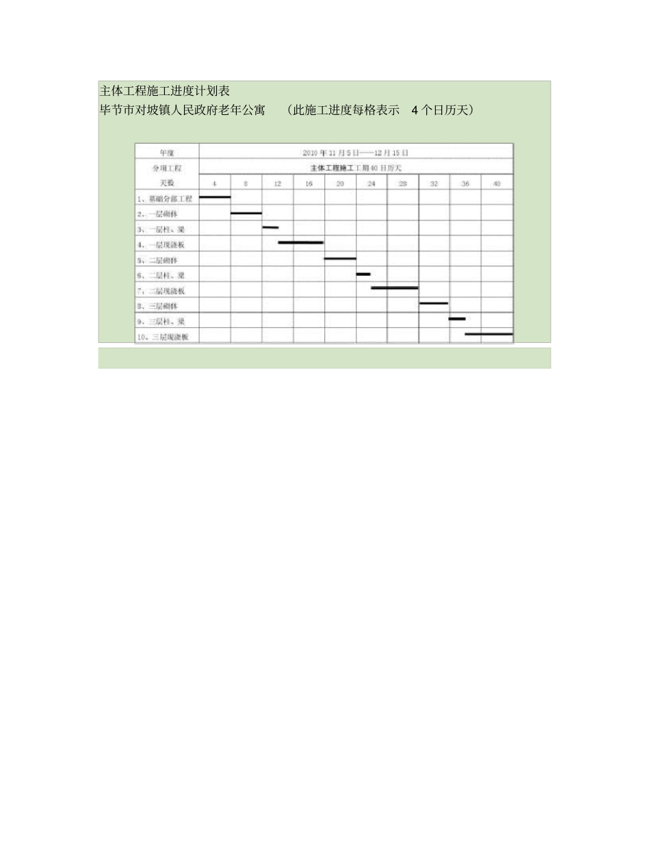 主体工程施工进度计划表概要_第1页