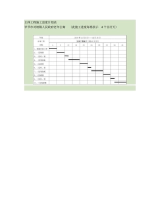 主体工程施工进度计划表概要