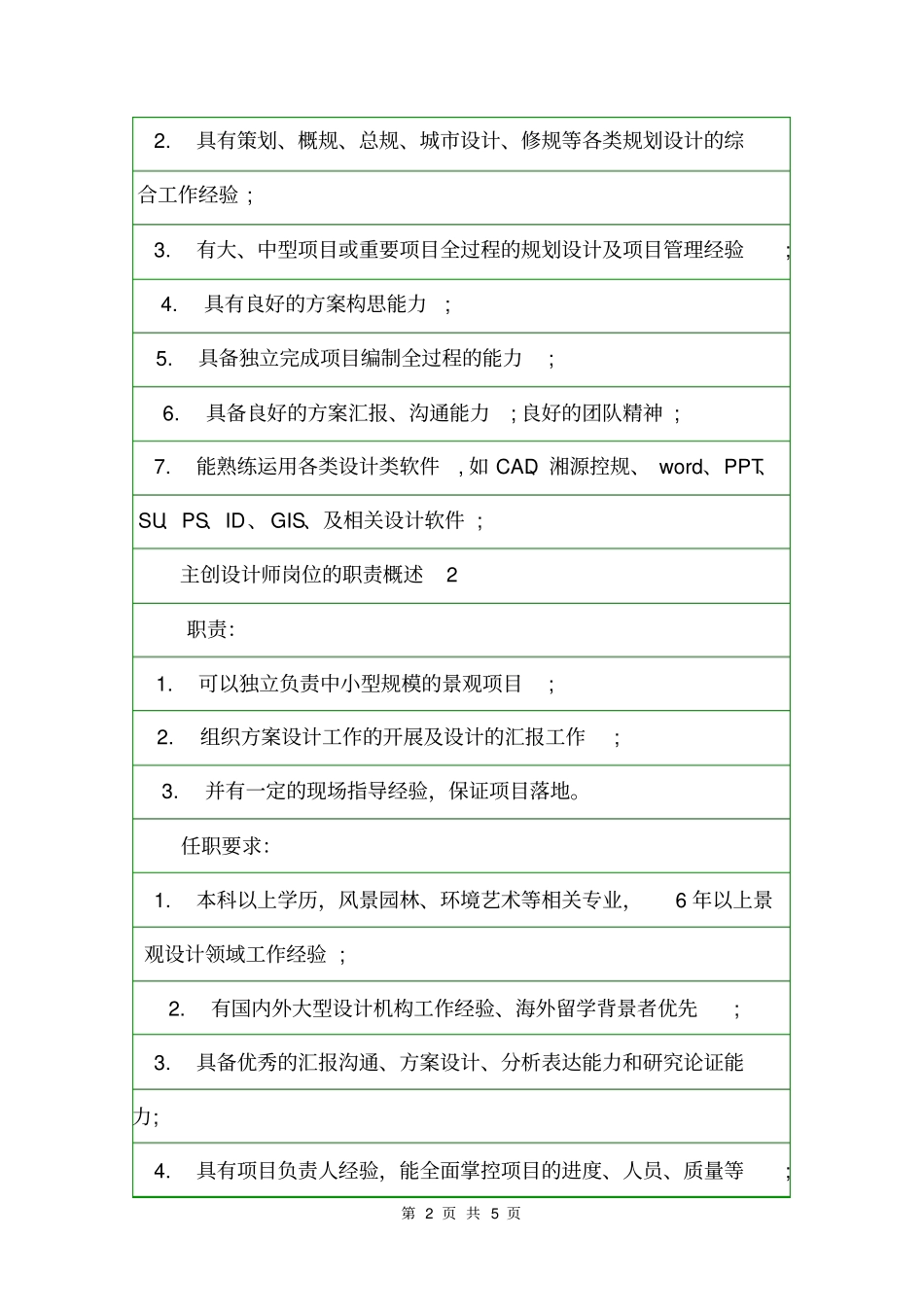 主创设计师岗位的职责概述岗位职责_第2页