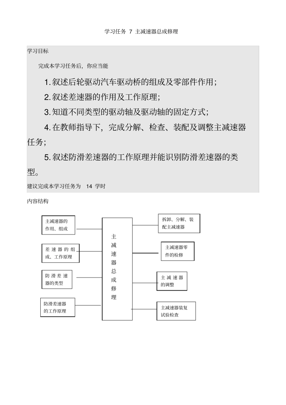 主减速器总成修理_第1页